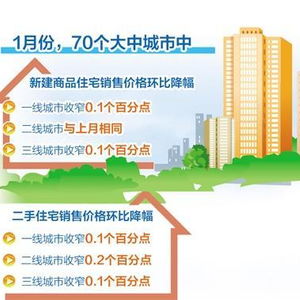 1月房價降幅收窄，市場顯企穩跡象——房產咨詢視角下的市場觀察